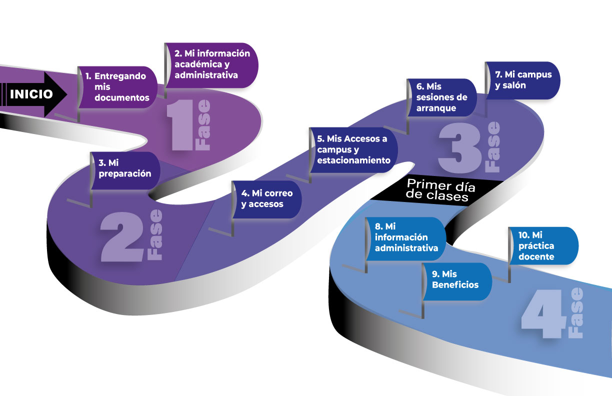 Road Map del Profesor